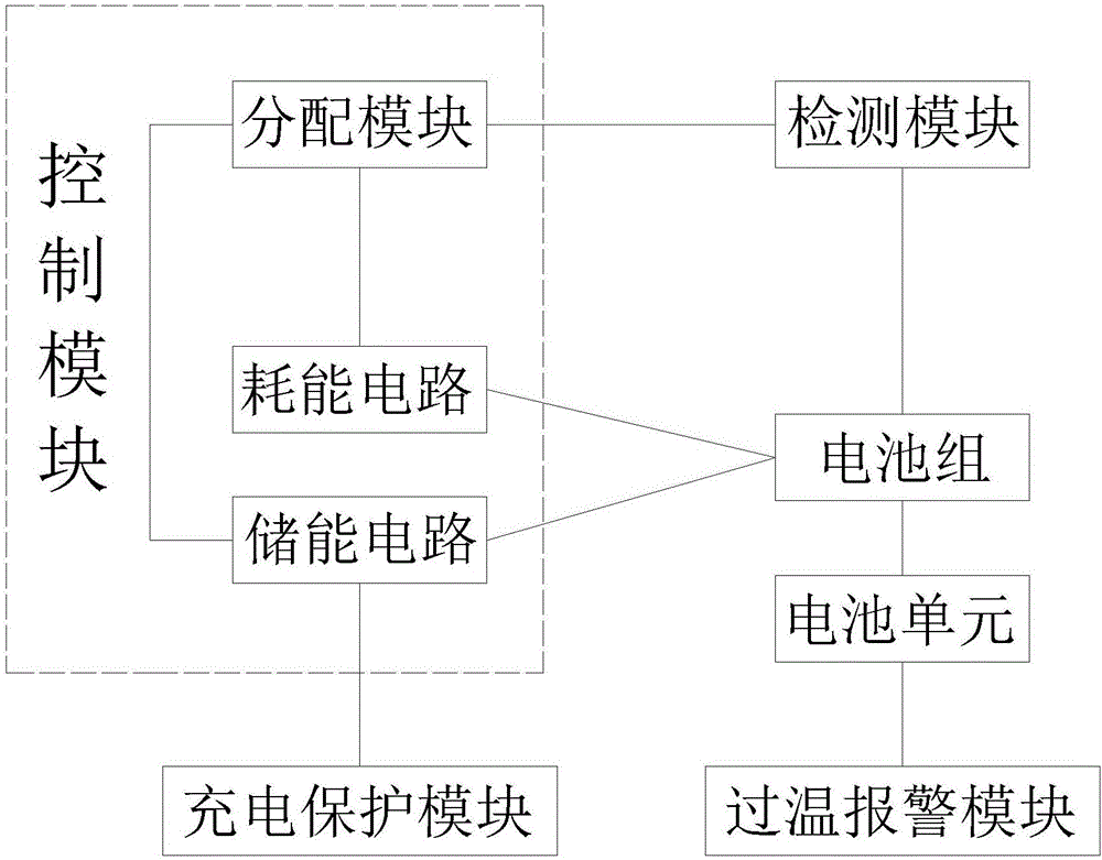 一種智能型儲能用太陽能路燈鋰電池的制造方法與工藝