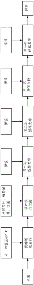 一种无渣酵素的制作方法及制作设备与制造工艺