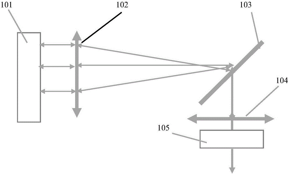 一种利用半导体激光器光谱组束的不对称结构的系统的制造方法与工艺