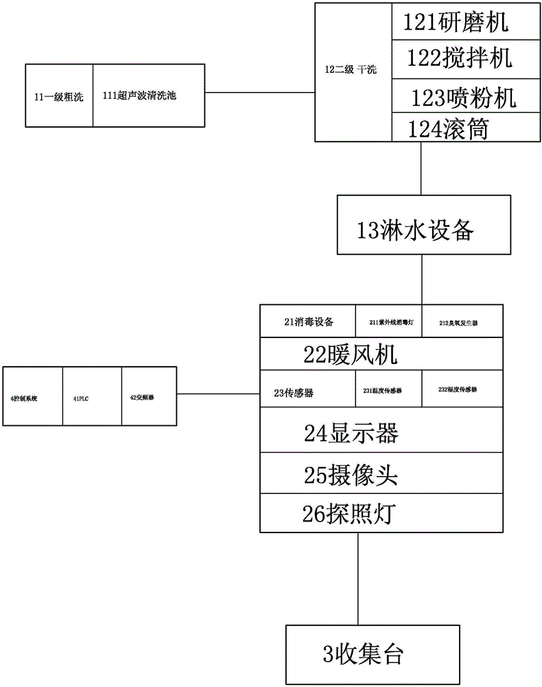 一种全自动智能果蔬清洗设备及方法与制造工艺