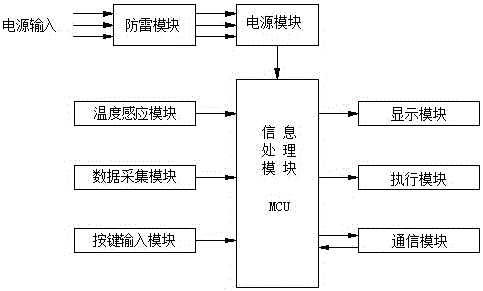 斷路器系統(tǒng)的制造方法與工藝