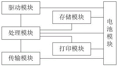 一种打印机的制造方法与工艺