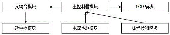 一种响应速度快、可靠性高的弧光防爆保护系统的制造方法与工艺