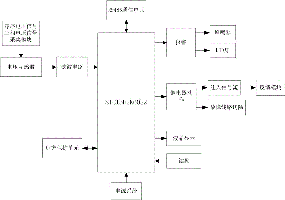 基于注入信號(hào)法的礦井漏電保護(hù)裝置的制造方法