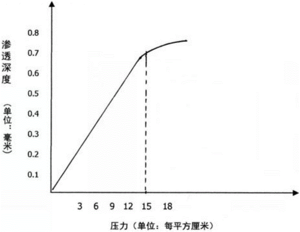 一种保证厚重织物染料渗透效果的喷墨印花方法与制造工艺