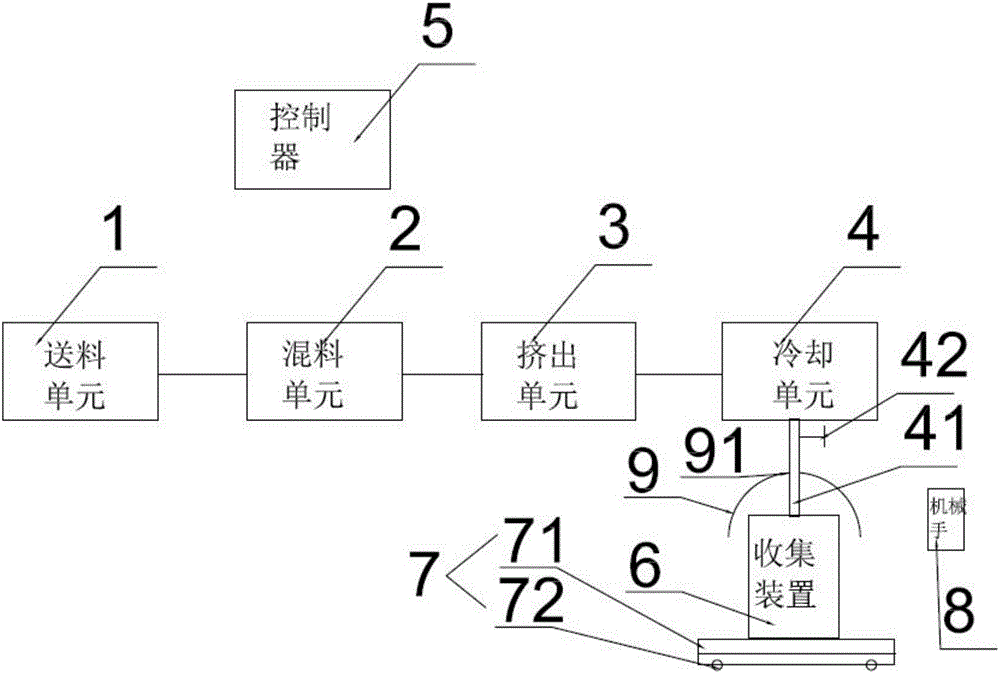 可稱重粉末生產設備的制造方法與工藝