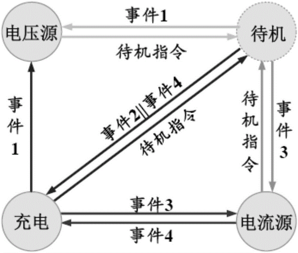 鋰電池功率變換單元的制造方法與工藝