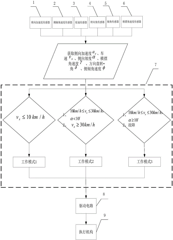 電機(jī)式主動(dòng)穩(wěn)定桿控制系統(tǒng)的制造方法與工藝