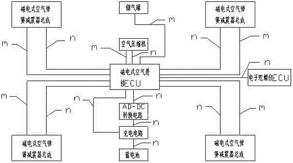 一種能夠發(fā)電的磁電反應(yīng)式空氣懸掛控制系統(tǒng)的制造方法與工藝