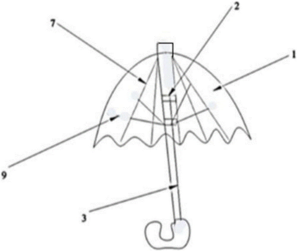 一种新型的雨伞的制造方法与工艺