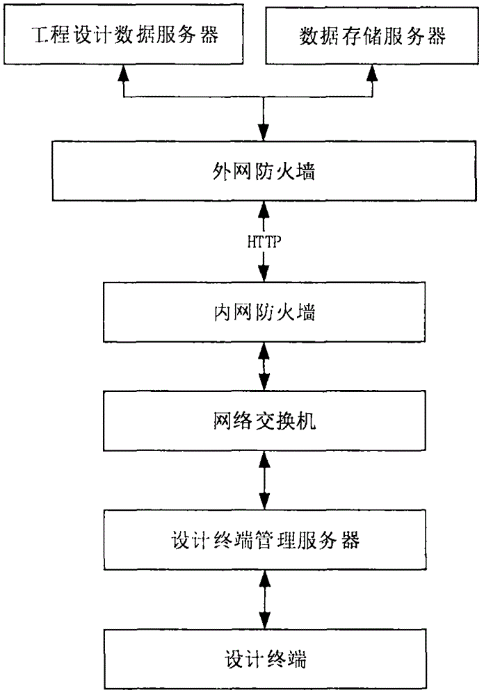 一種遠程實時協同工程設計系統的制造方法與工藝