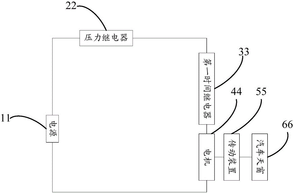 一種汽車天窗控制裝置及車輛的制造方法