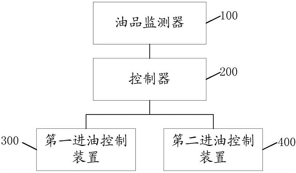 一種油品質(zhì)量監(jiān)控系統(tǒng)及汽車的制造方法與工藝