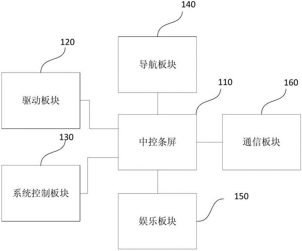 一种电动汽车综合仪表系统的制造方法与工艺