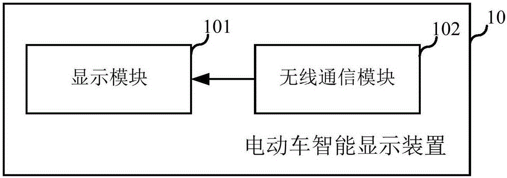 電動(dòng)車(chē)、電動(dòng)車(chē)智能顯示裝置及方法與制造工藝