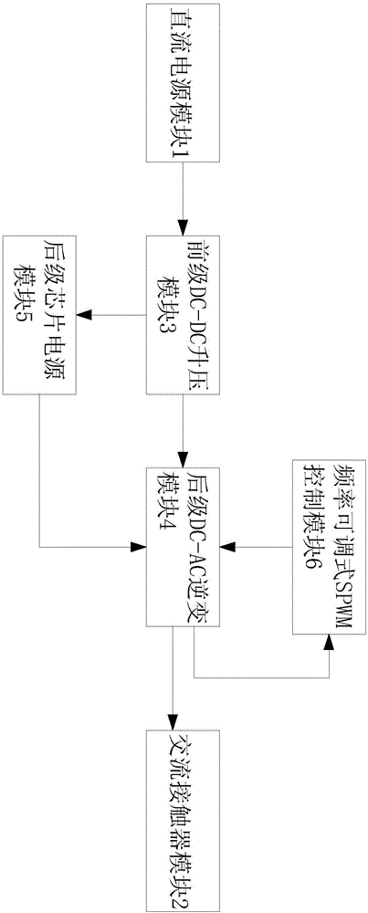 DC?DC?AC逆變拓?fù)涫絾蜗嘟涣髂孀兤鞯闹圃旆椒ㄅc工藝