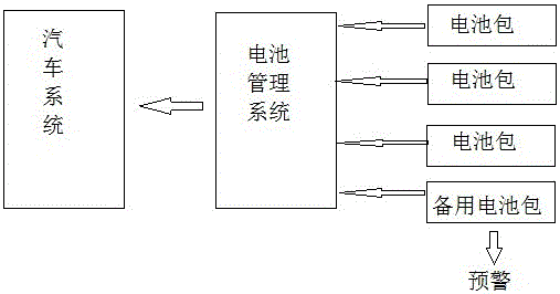 一種新能源汽車電池包的控制方法與制造工藝