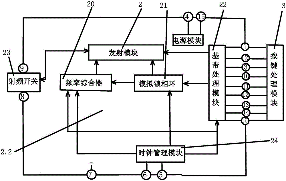 无线发射芯片的制造方法与工艺