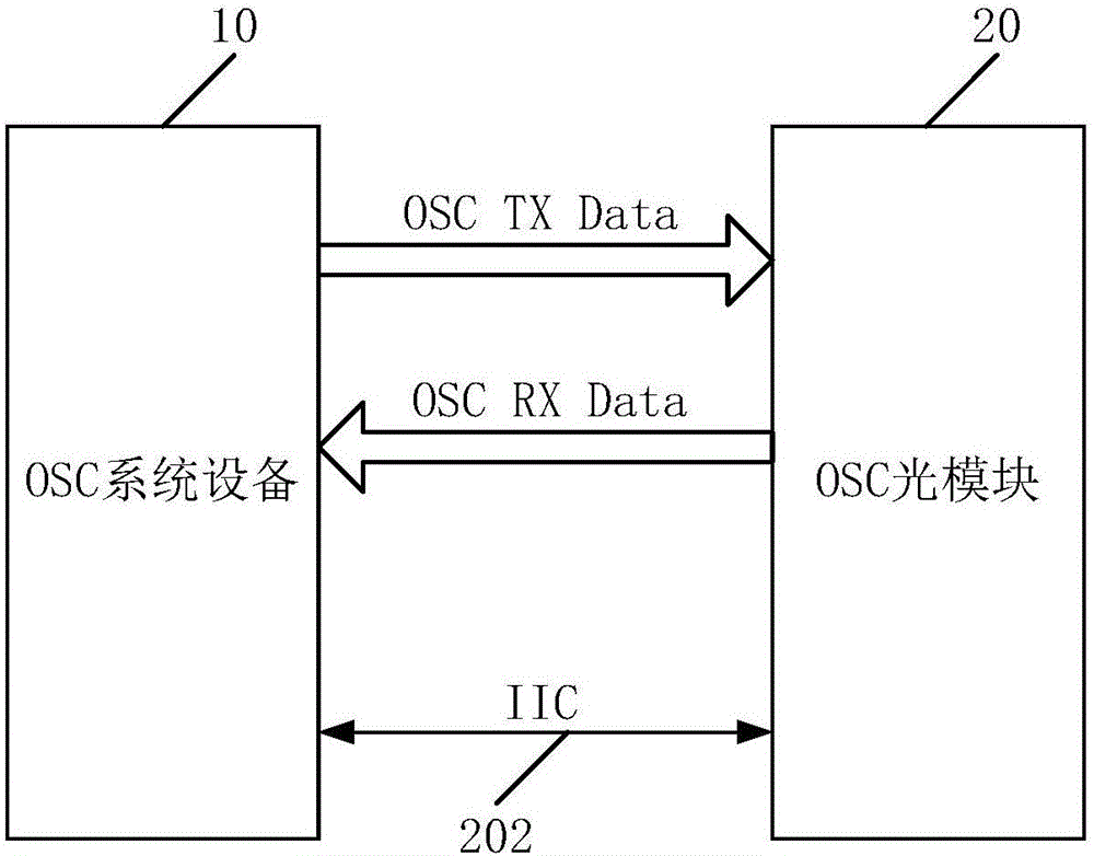具有OTDR功能的OSC光模块的制造方法与工艺