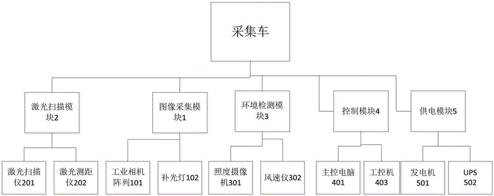 一種公路隧道表觀病害采集車的制造方法與工藝