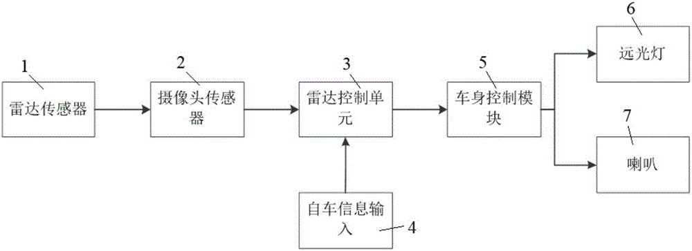 一種警示前車制動過大系統(tǒng)的制造方法與工藝