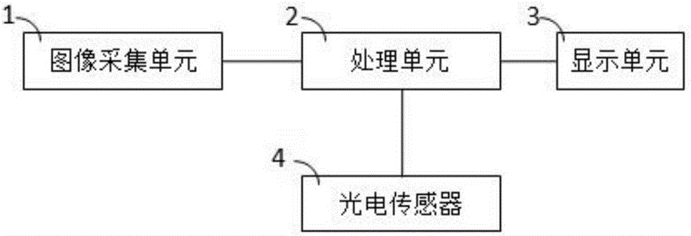 一種車輛車窗顯示系統(tǒng)的制造方法與工藝