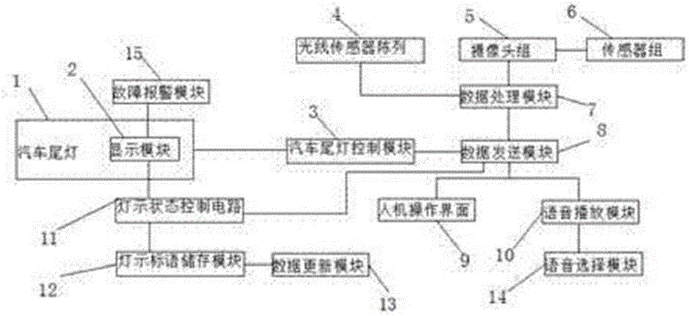 防止追尾的前后车辆提示装置及其的工作方法与制造工艺