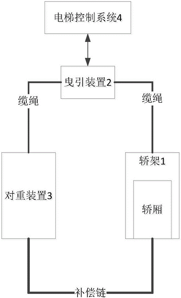 一种厢式电梯升降结构的制造方法与工艺