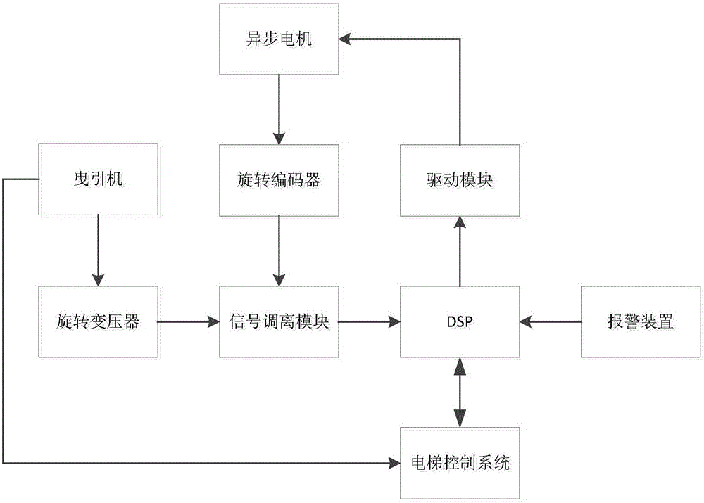 一种电梯门紧急开启装置的制造方法