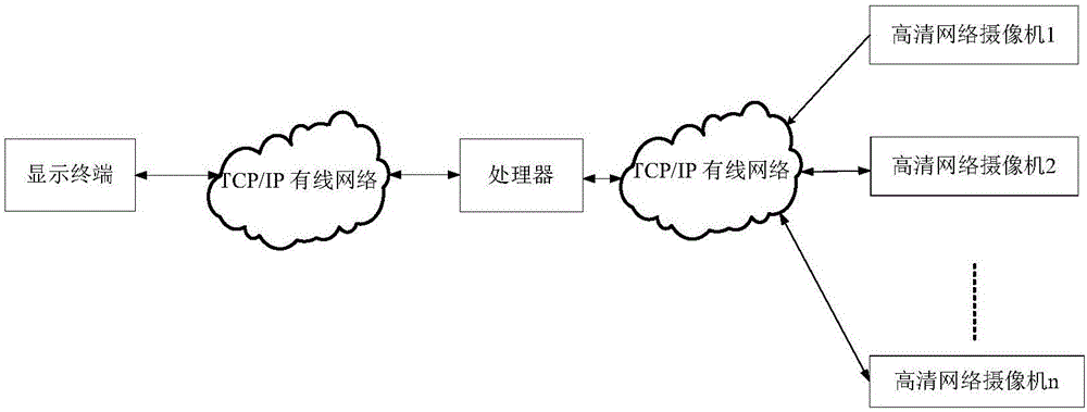 一種基于人臉識別的商超防盜監(jiān)控系統(tǒng)的制造方法與工藝