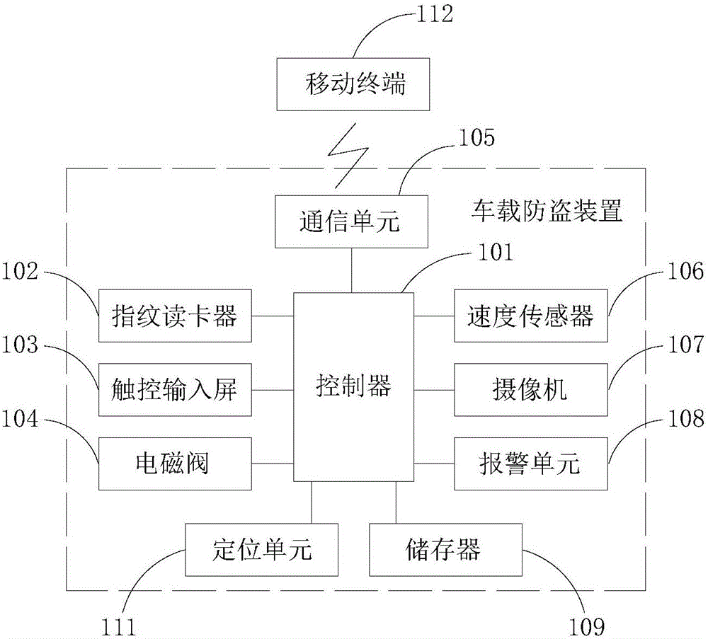 車載防盜裝置及系統(tǒng)的制造方法