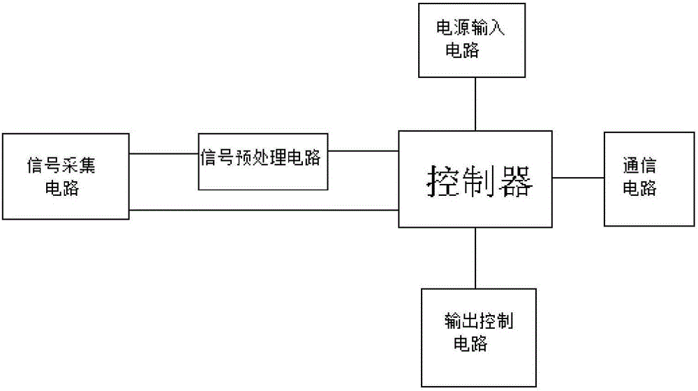 一种车用识别系统智能控制部件的制造方法与工艺