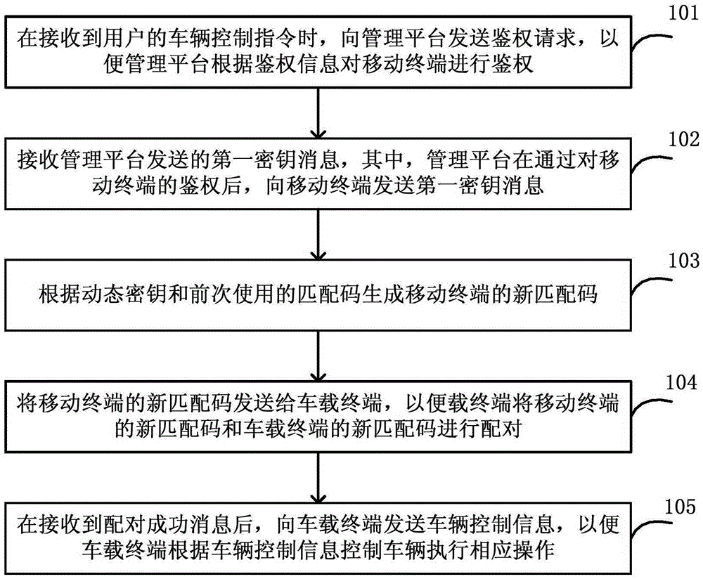 用于安全控制车辆操作的方法、装置和系统与制造工艺