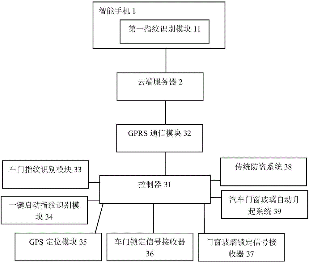 一種租賃汽車的身份識別鑰匙系統(tǒng)及控制方法與制造工藝