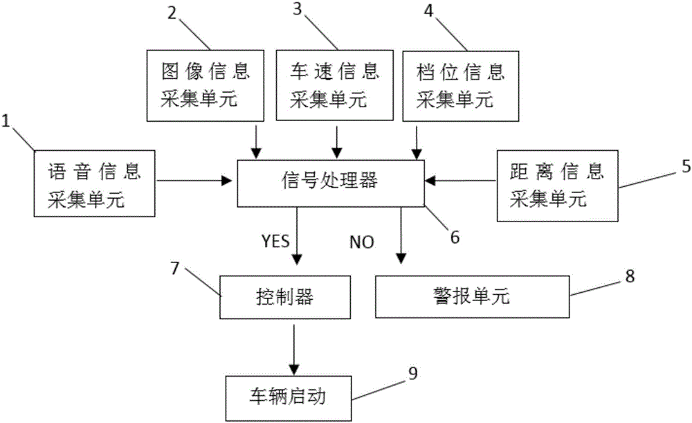 一種車輛語音啟動裝置的制造方法