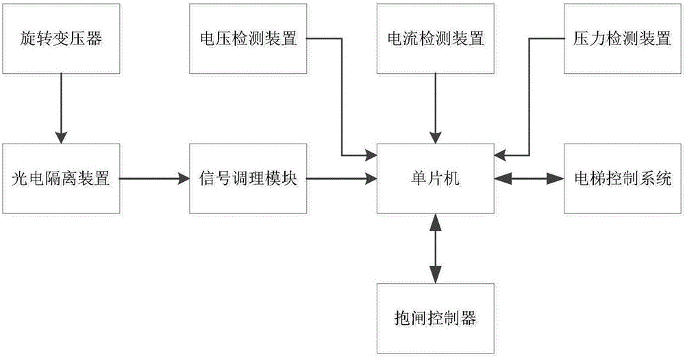 一种辅助电梯检修装置的制造方法