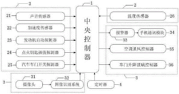 一種車(chē)內(nèi)留人探測(cè)及報(bào)警系統(tǒng)的制造方法與工藝