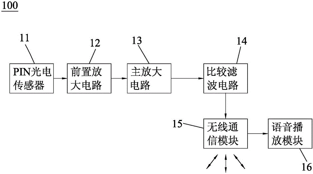 可見光通信的語音播放系統、耳機及音樂播放器的制造方法與工藝