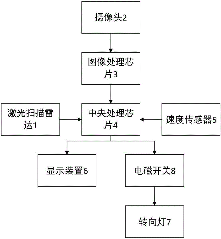 一種基于圖像處理的車輛變道輔助裝置及其工作方法與制造工藝