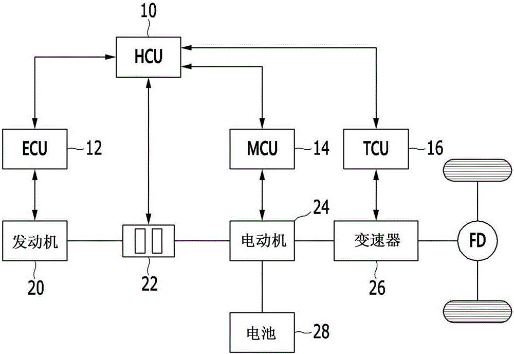 學習混合電動車輛的發動機離合器的接觸點的裝置和方法與制造工藝