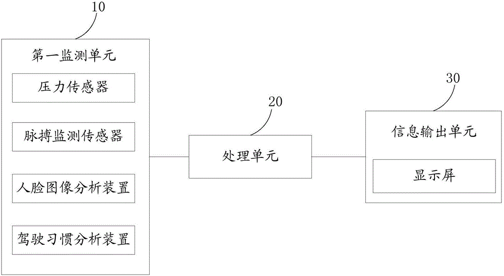 車載監(jiān)測系統(tǒng)及車輛的制造方法與工藝