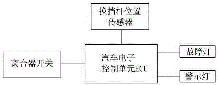 一種手動(dòng)擋汽車用的擋位監(jiān)控裝置的制造方法