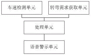 摩托车转弯安全辅助系统的制造方法与工艺