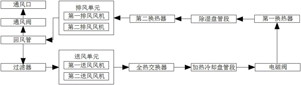 高鐵座椅底部全熱交換新風(fēng)系統(tǒng)的制造方法與工藝