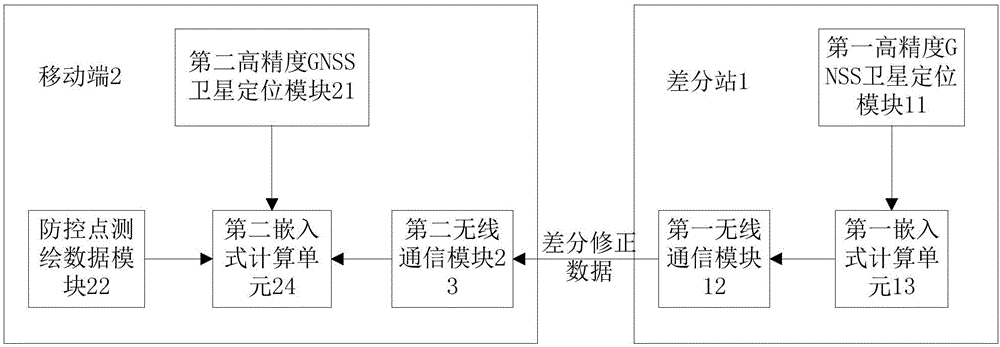 基于卫星定位的铁路自轮运转设备关键点防控装置及方法与制造工艺