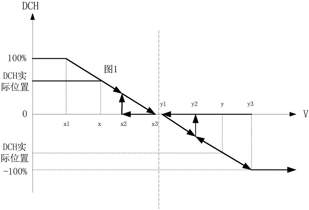 一種列車網(wǎng)絡(luò)控制與監(jiān)測系統(tǒng)輔助人工駕駛控制車速方法與制造工藝