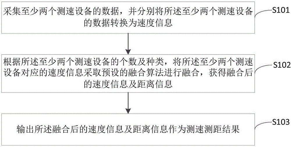 一種多傳感器融合的列車(chē)定位方法及系統(tǒng)與制造工藝