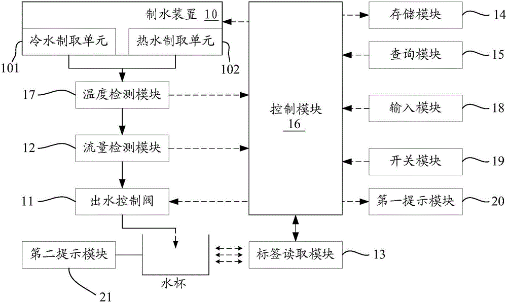 身份識別凈飲機的制造方法與工藝