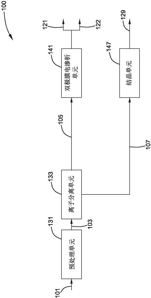 從鹽水中生產(chǎn)有用化學品的系統(tǒng)的制造方法與工藝