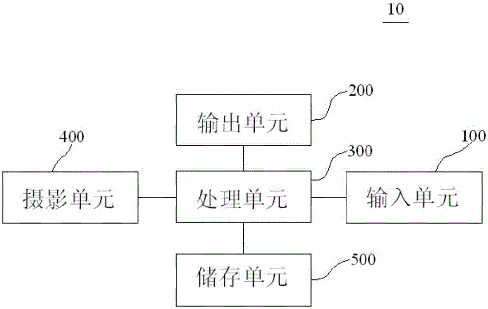 瞳孔追蹤系統及其方法與制造工藝